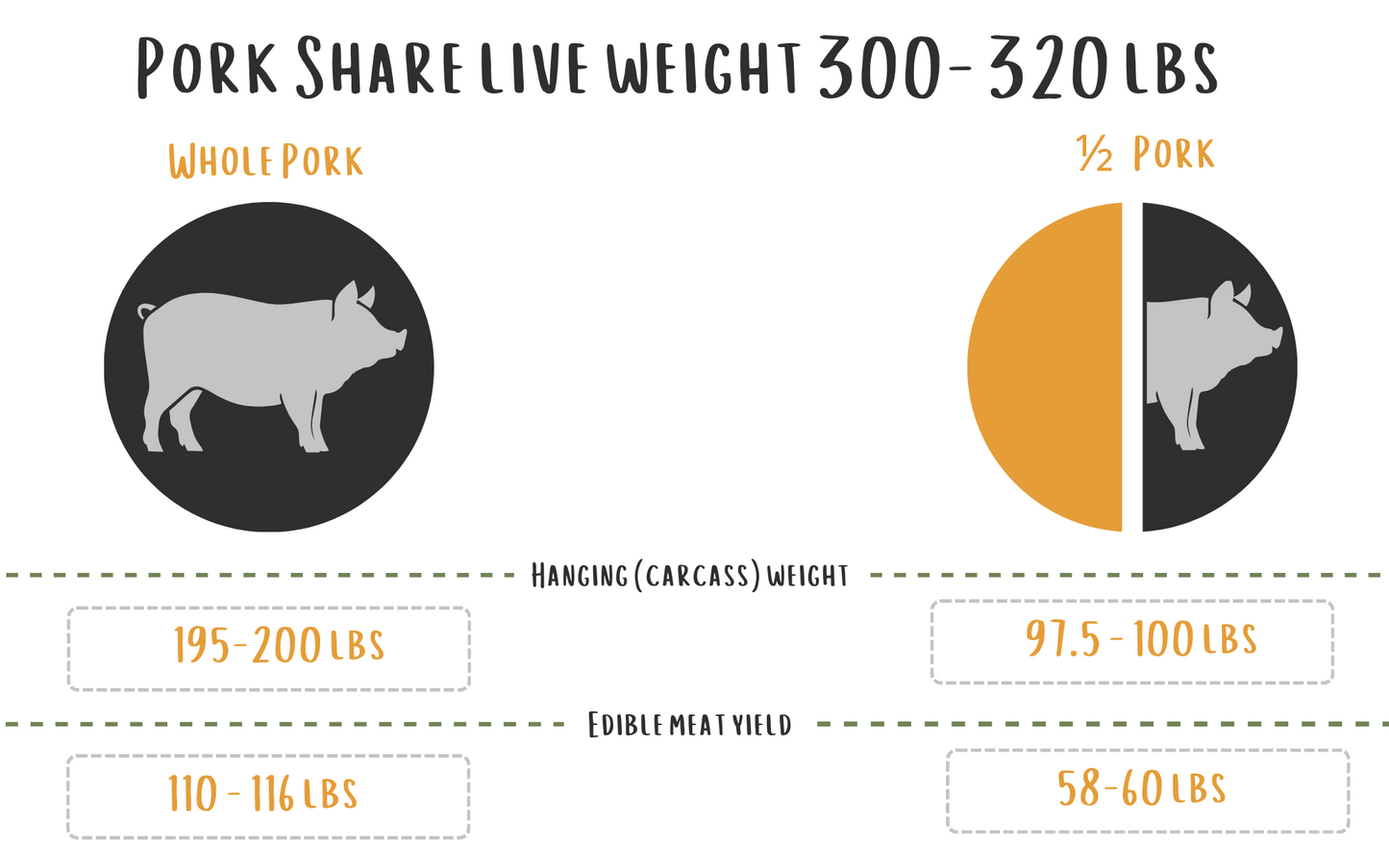 1/2 Pork Share (Deposit)