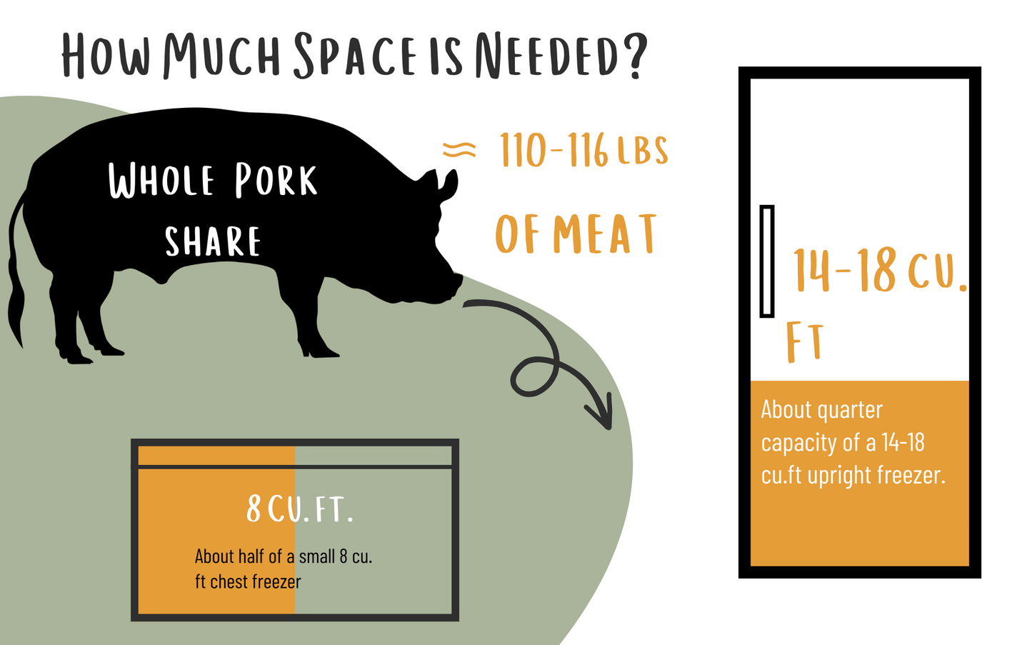 Whole Pork Share (Deposit)