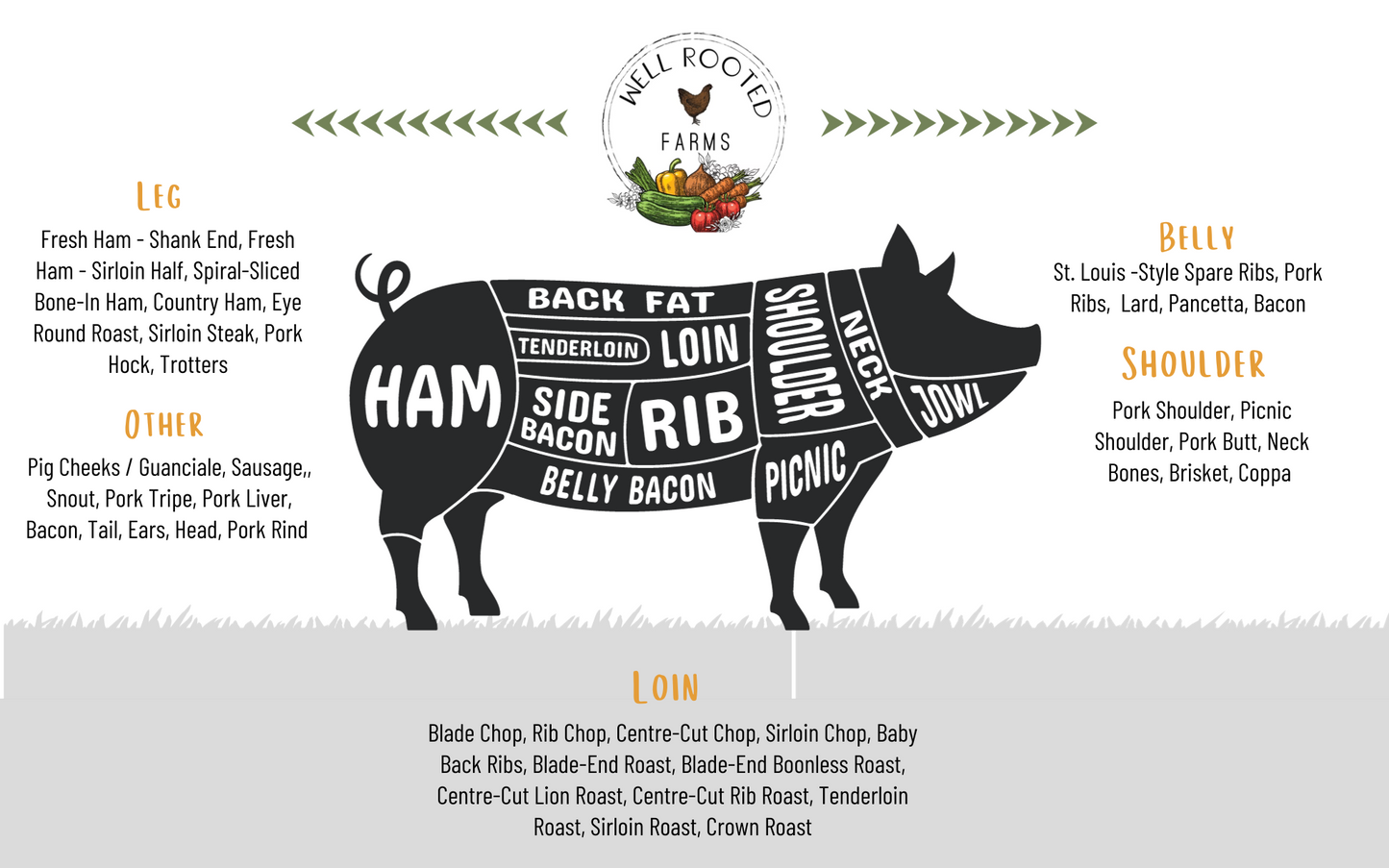 Whole Pork Share (Deposit)