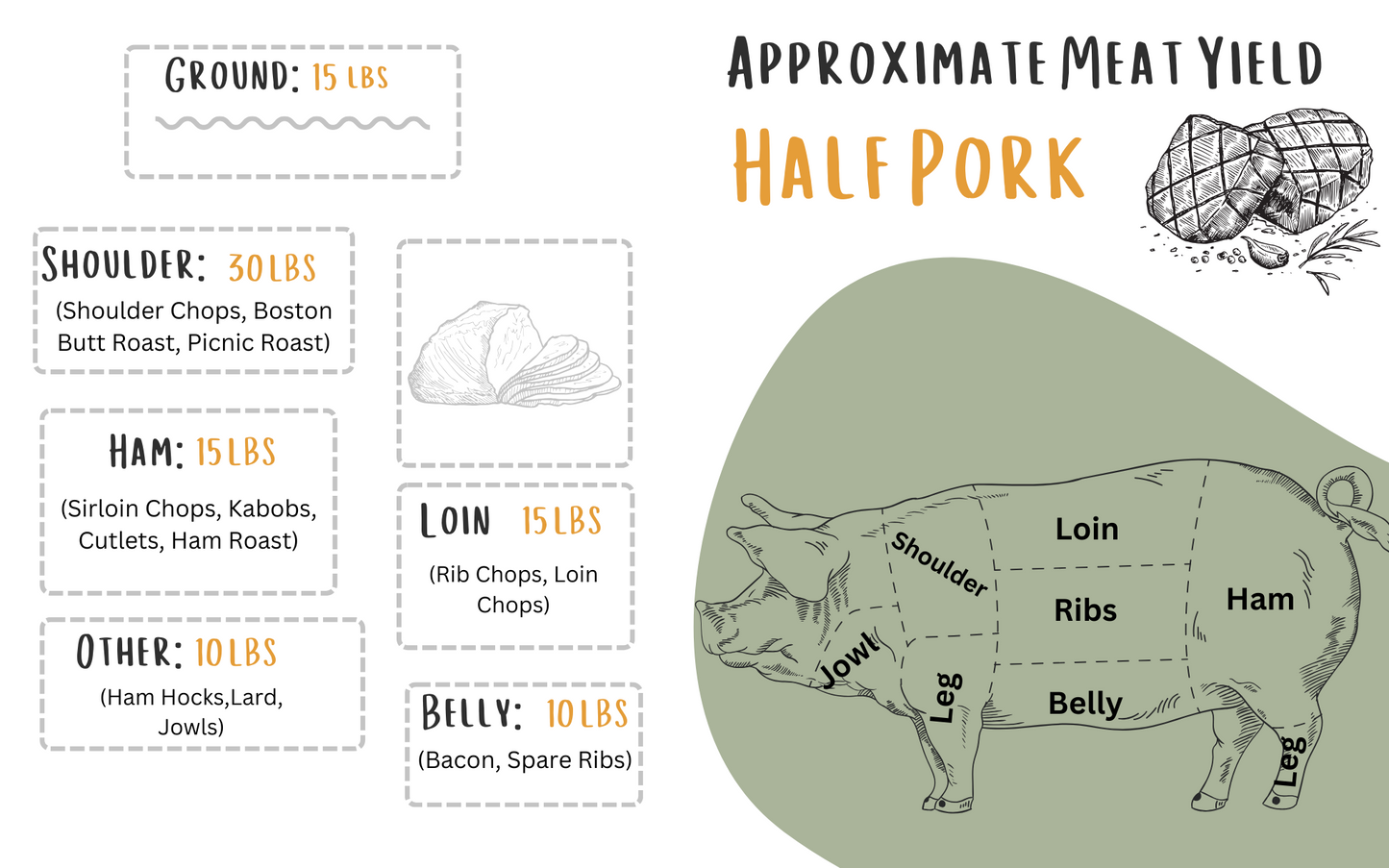 1/2 Pork Share (Deposit)