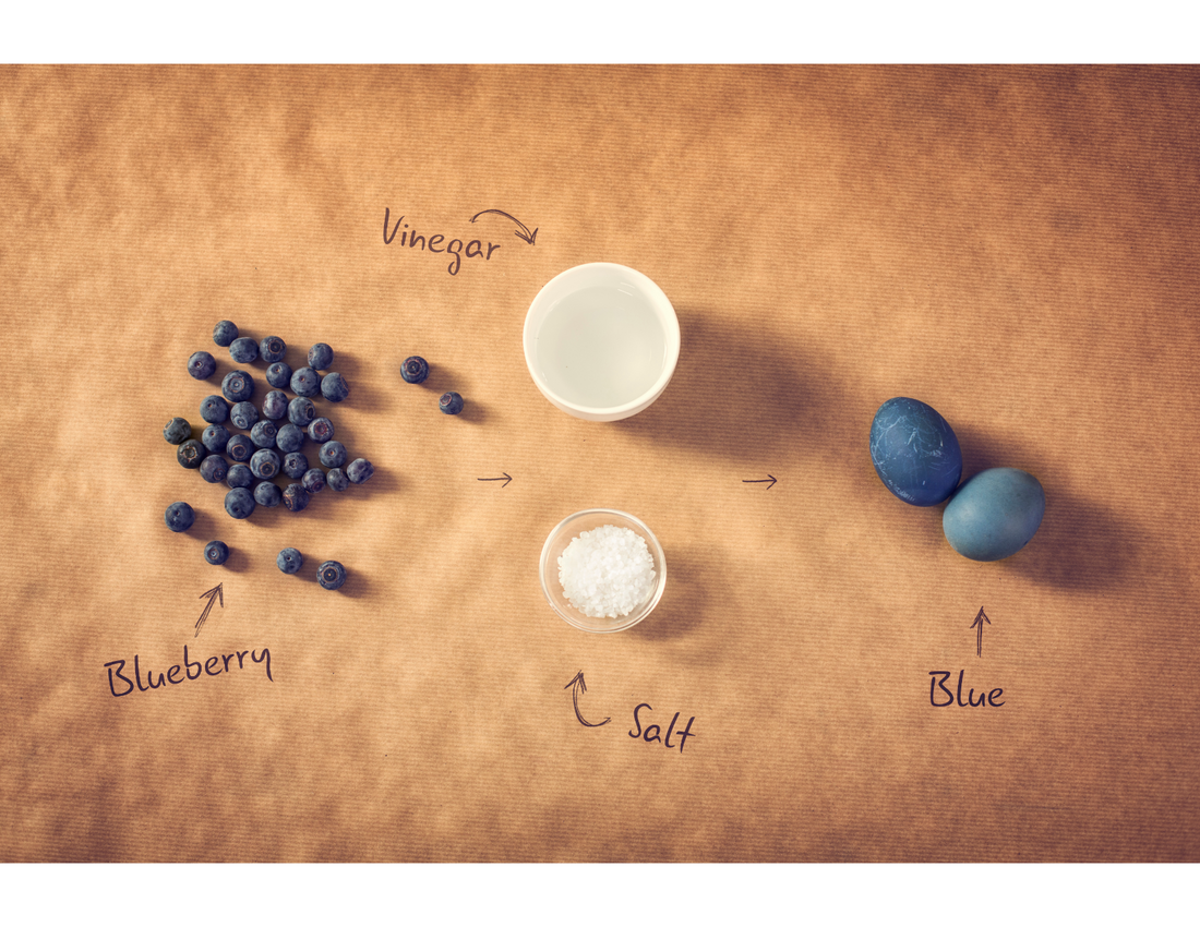 Easter Egg Coloring with Natural Dye