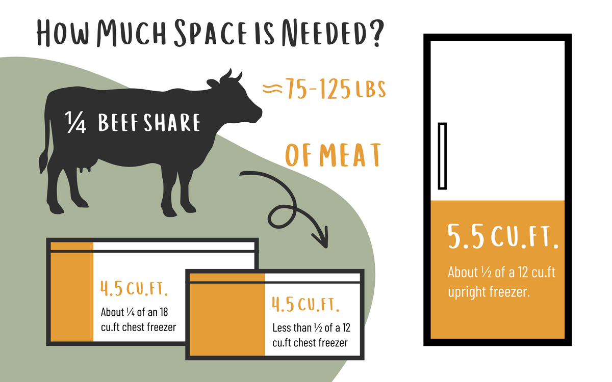 1/4 Beef Share (Pay Over Time)