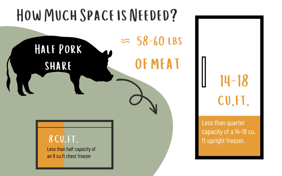 1/2 Hog Share (Pay Over Time)