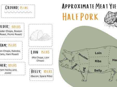 1/2 Pork Share (Pay Over Time)