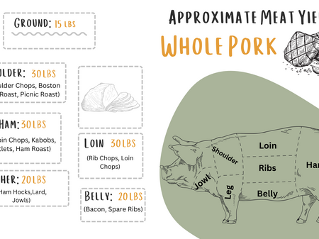 Whole Pork Share (Pay Over Time)